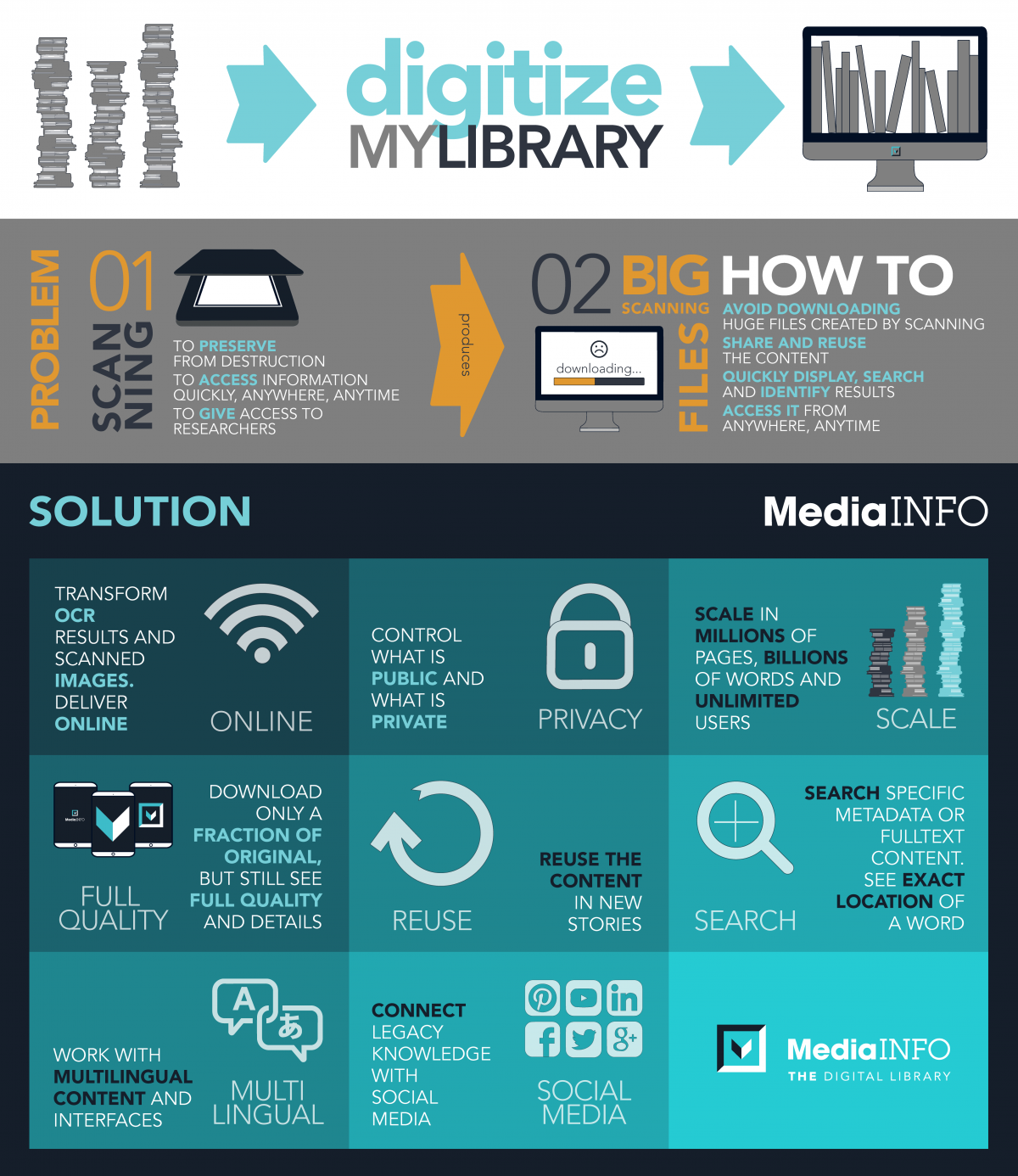 How to digitize your library - challenges and solution - MediaINFO Digital Library